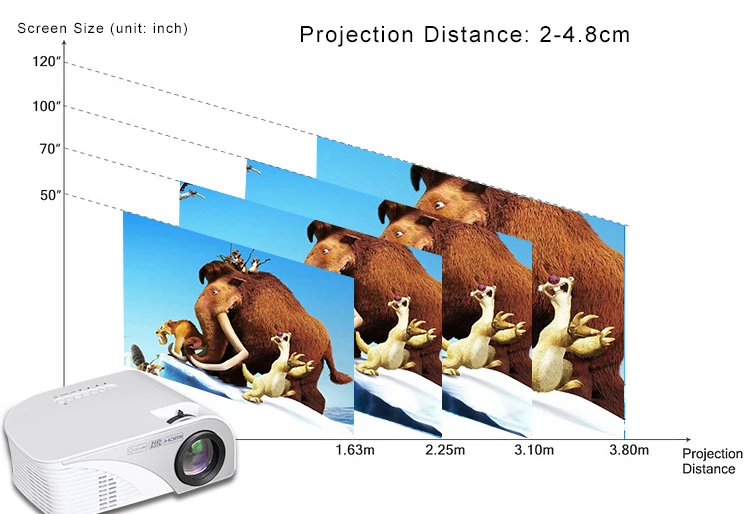 Gigxon-G8005B 1200 люмен Мини светодиодный проектор 800*480 full HD 1080P lcd Портативный проектор