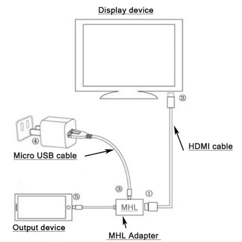 192 KHz Audio Digitale/60Hz HD Video Micro USB Maschio a HDMI Femmina Adattatore 1080 P Cavo HDMI p