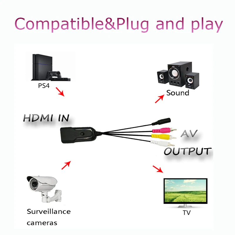 Mini HDMI штекер RCA/AV CVBS Аудио-Видео коробка адаптера конвертера HDMI2AV NTSC PAL композитный кабель 1080 p ForTV