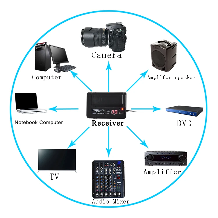 FB-U03-2P 41 Wireless Microphones