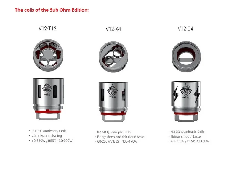 TFV12-SUB OHM