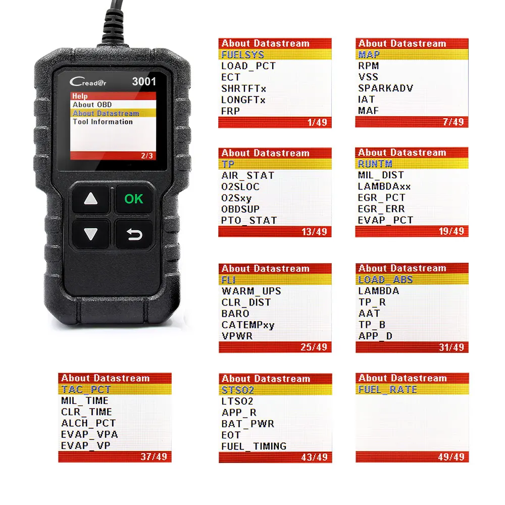 Многоязычный Запуск полный OBD2 код ридер сканер Creader 3001 OBDII/EOBD автомобильный диагностический инструмент CR3001 для 60% код ошибки