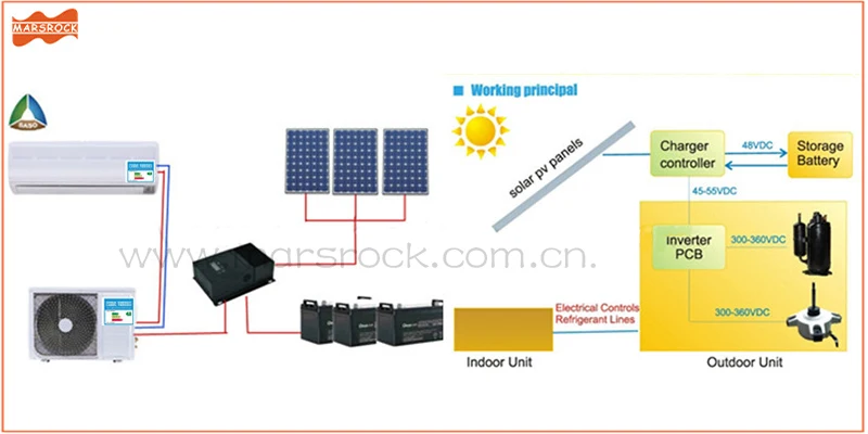 MARSROCK 2600 Вт DC48V 9000BTU охлаждающий нагрев для домашнего инвертора кондиционер от сети солнечный кондиционер
