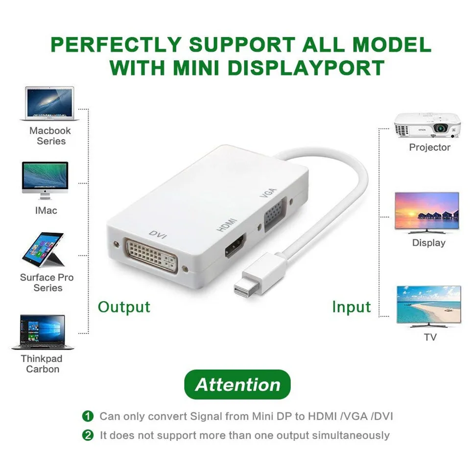 YKSO 3 in 1 Mini DP Display Port to HDMIDVIVGA Display Port Cable Adapter for iMac Mac Mini Pro Air Book (9)