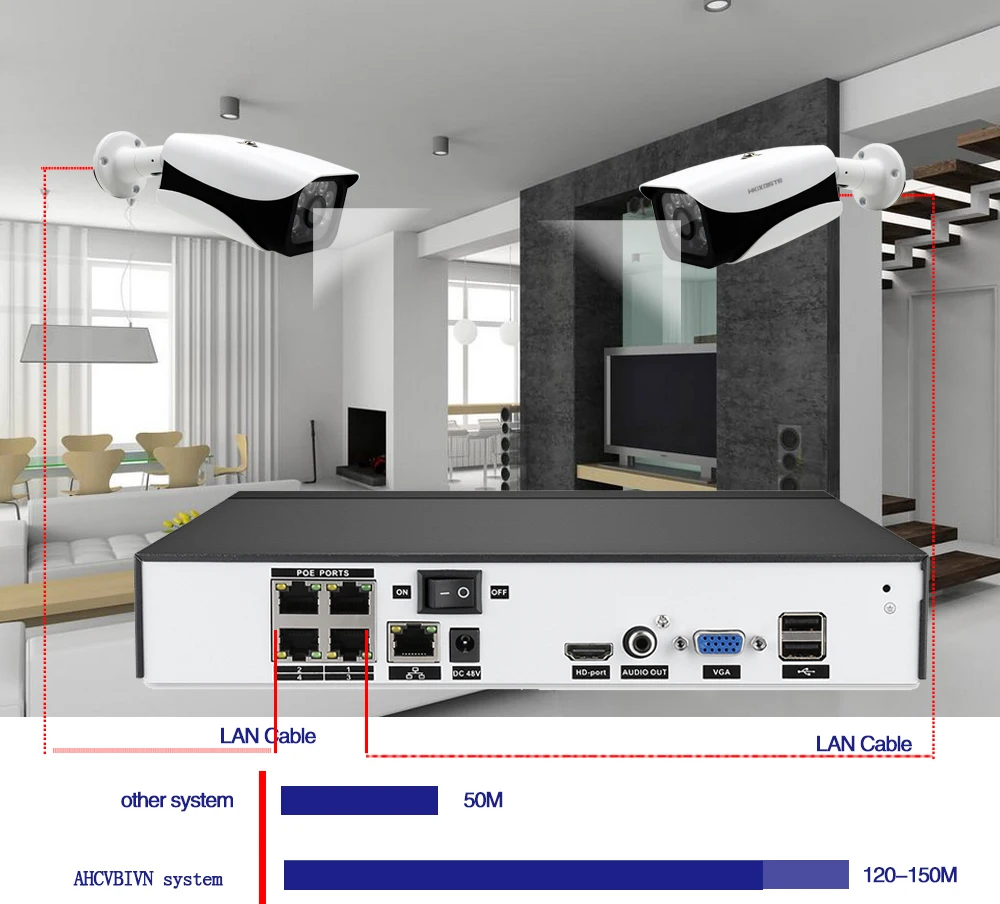 H.265+ H.264 4CH 48 в стандарт POE NVR ip-камера безопасности Система видеонаблюдения P2P ONVIF 4MP/5MP/4 K сетевой видеорегистратор