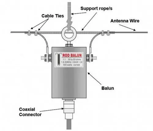 1:1 500 Вт Водонепроницаемый HF балун для 160 м-6 м полос(1,8-50 МГц