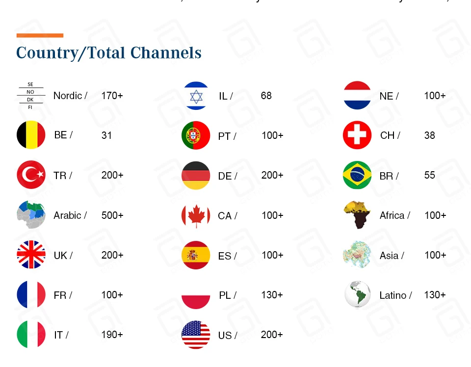 S905 Android7.1 M3U MAG 8/16G Smart TV box&Pro World HD Subscription Nordic France Netherlands Israel Arabic Hebrew IPTV