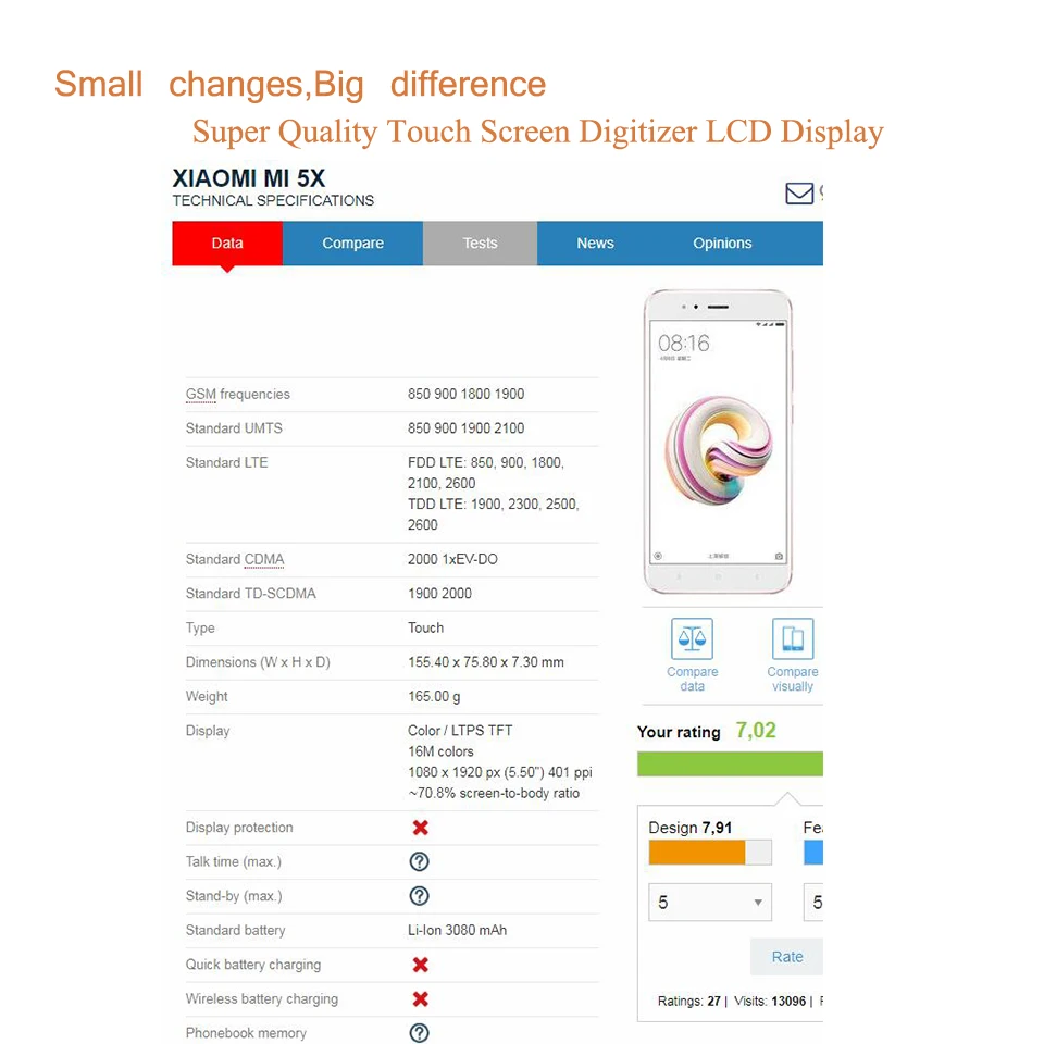 Felfial Оригинальный сенсорный экран для Xiaomi mi A1 5X дигитайзер Сенсорная панель