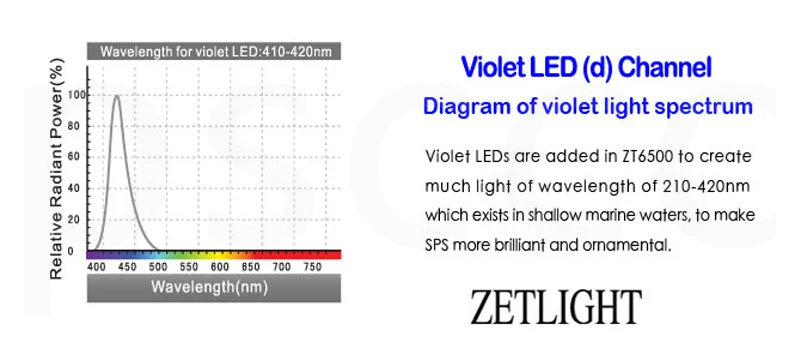 Височный интегратор ZETLIGHT светодиодный светильник черная тарелка(труба) ZT6500 ZT-6500 дистрибьютор провинции Гуандун