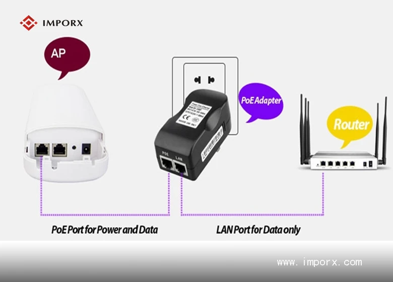 Поворотная камера с увеличительным объективом высокоскоростная Купольная PTZ