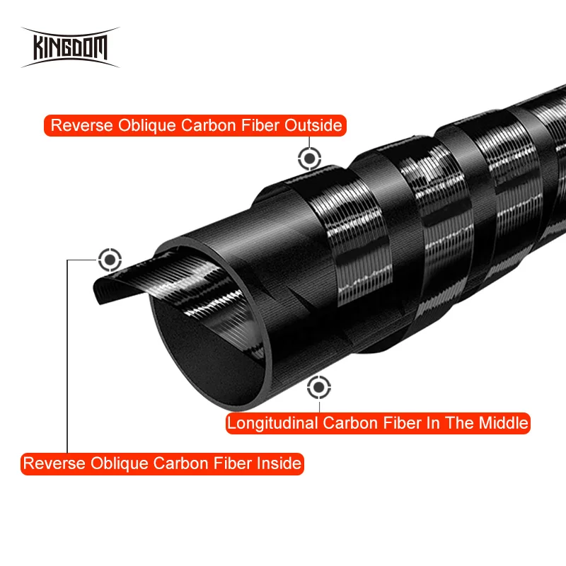 Kingdom Keel III карбоновые спиннинговые удочки высокого качества M MH 2,4 М 2,7 м 3 м литье фидерная Удочка быстрое действие дорожные удочки для басов