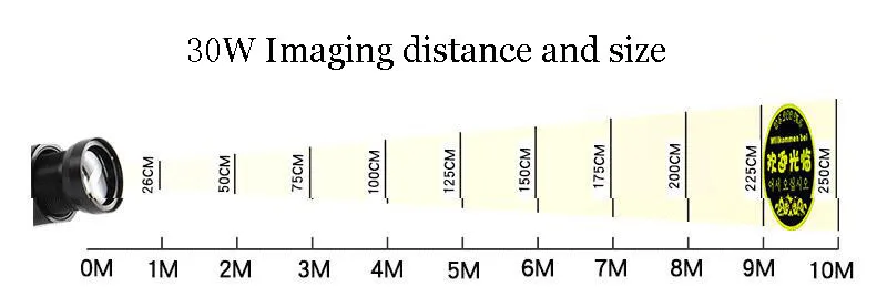 A7