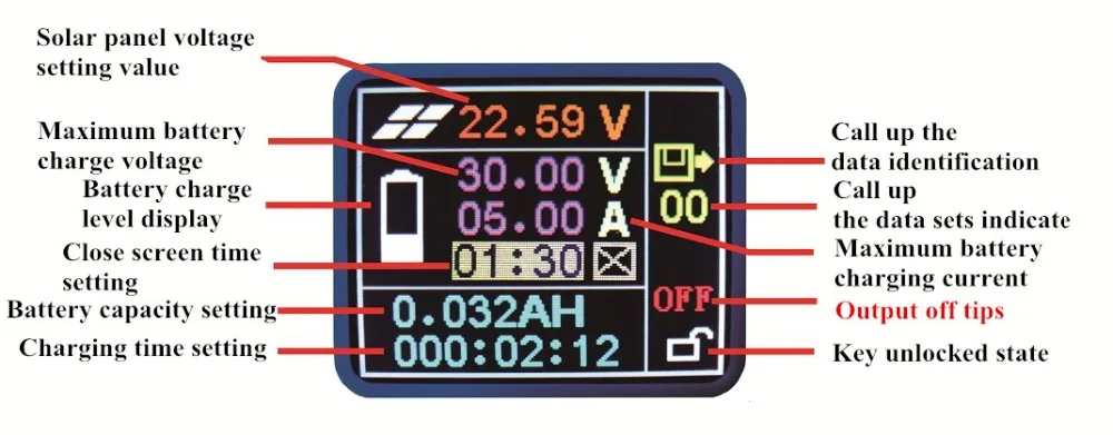 MPT 7210A 10A DC12 60V MPPT Панели солнечные контроллер заряда размещения DC Мощность Max600W 24 В