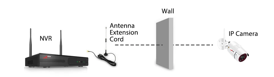 ANRAN, wifi, система безопасности, 4 канала, 1080 P, для дома и улицы, беспроводная, видео камера безопасности, система, легкий пульт дистанционного управления и просмотра