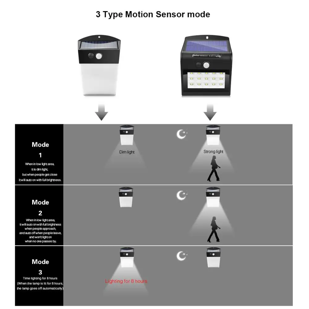 Уличный светильник на солнечной батарее с датчиком движения PIR, настенный ландшафтный светильник, уличный светильник для сада, крыльца, дорожки двора, Водонепроницаемый аварийный ночной Светильник