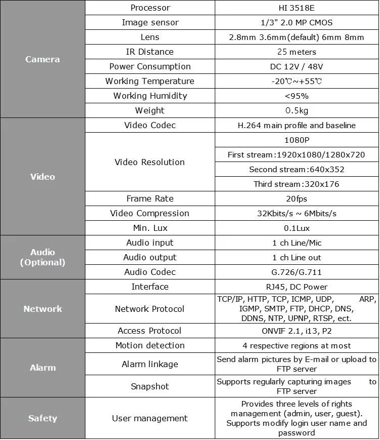 HJT Беспроводной WI-FI Full-HD 1080 P 2.0MP металлическая IP камера безопасности Водонепроницаемый видеонаблюдения сети P2P ONVIF обнаружения движения