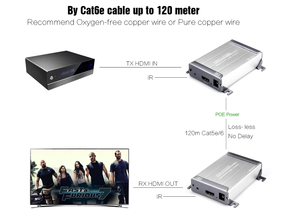 HSV378-IR HDMI Extender Cat5 Lossless and No Latency over UTP STP Cat5e Cat6 Rj45 Network HDMI Ethernet Transmitter Receiver IR (6)