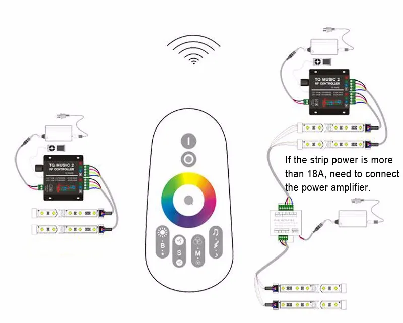 12-24 в беспроводной сенсорный пульт светодио дный управления LED Музыка Звук светодио дный контроллер Диммер для светодио дный RGB