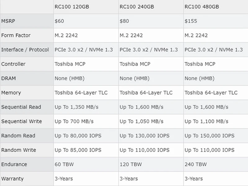 TOSHIBA NVMe 120 ГБ M.2 2242 PCIe 3,0*2 SSD Внутренний твердотельный диск 1350 МБ/с. для ноутбука, настольного компьютера