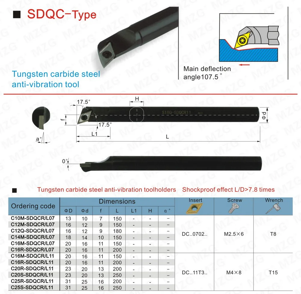 B29-SDQC-2