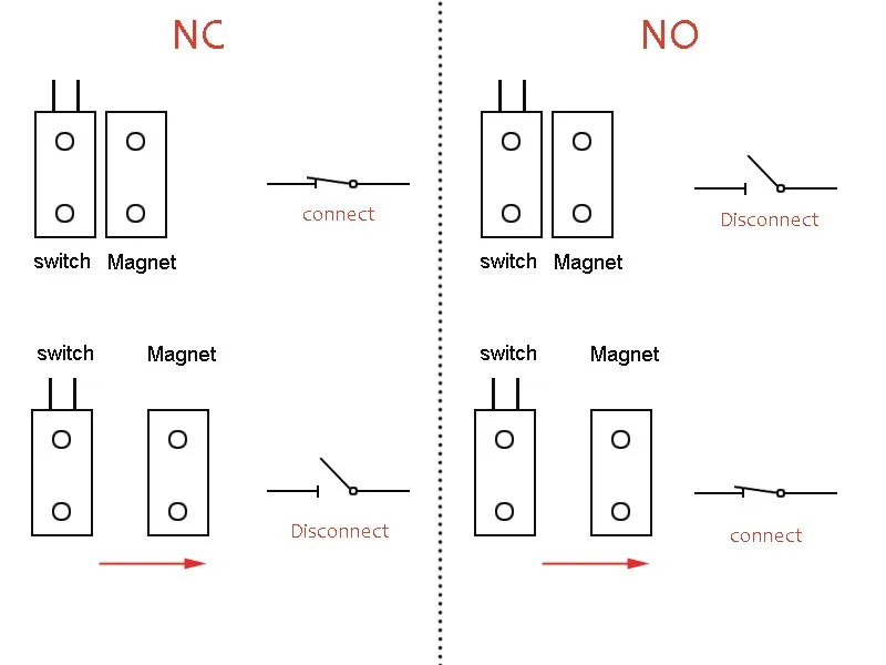 Проводной Пластиковый магнитный переключатель, датчик открытия двери, окна, NC/без дополнительного выхода, аксессуары для сигнализации, датчик лампы, 2 пары