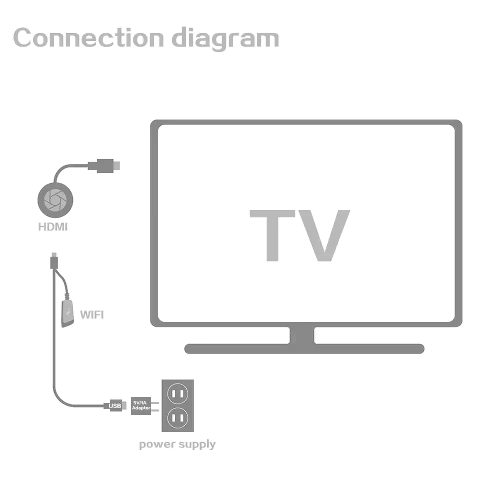 Новое поступление 1080 P HD tv Stick беспроводной WiFi Дисплей приемник для ТВ-тюнера Airplay медиа стример медиа адаптер дропшиппинг