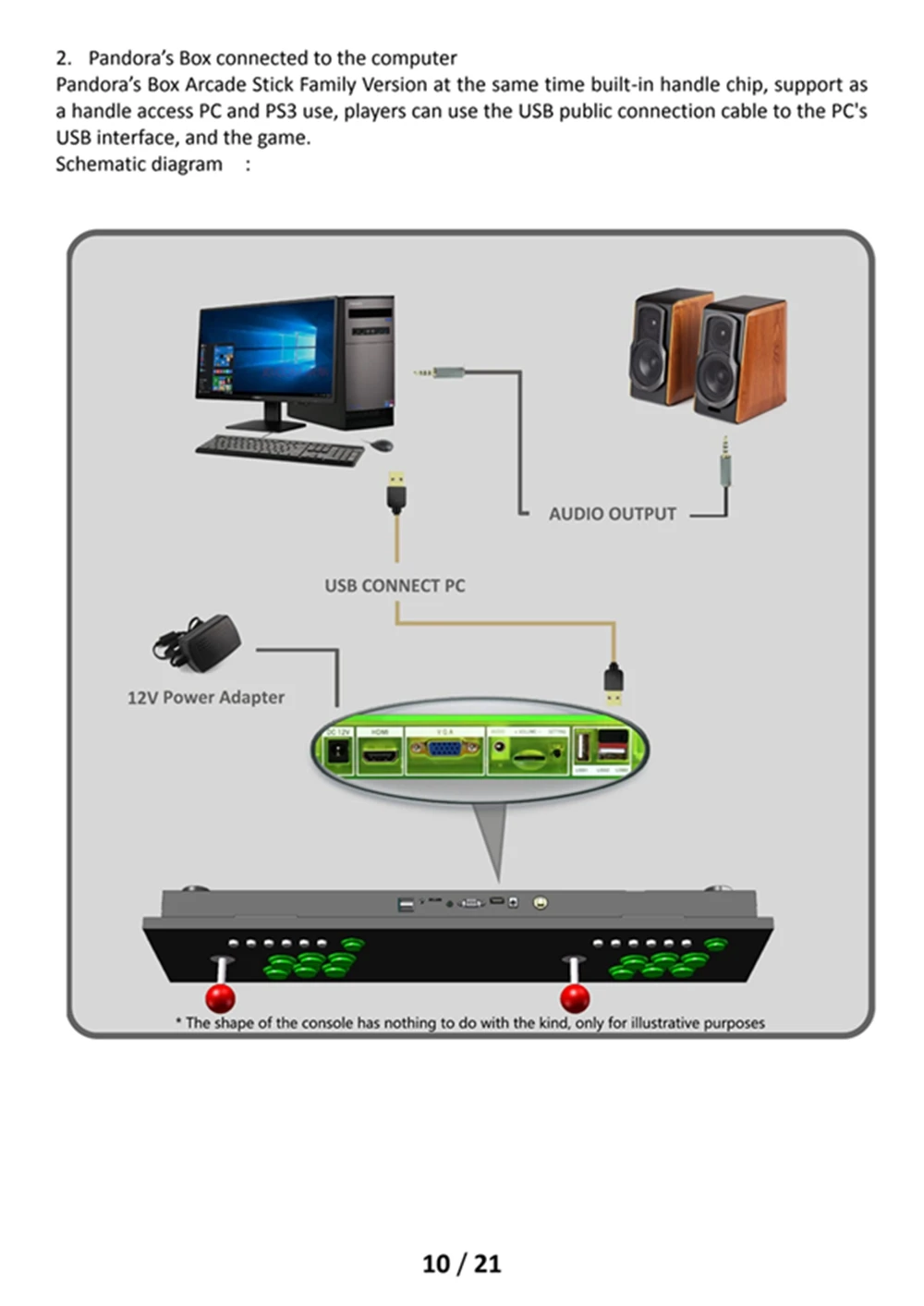 Pandora's box 9D 2500 В 1 аркадная консоль полный Sanwa Джойстик Кнопка ТВ ПК PS3 монитор Поддержка HDMI VGA USB выход видео машина