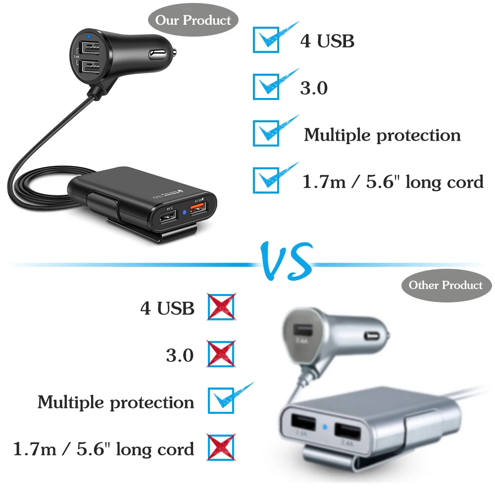 Onever 4 USB части автомобильное зарядное устройство с 5.6ft удлинитель Кабель для заднего сиденья зарядки с зажимом для samsung iPhone iPad камеры