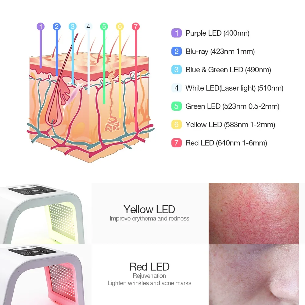 7 цветов PDT светодиодный светильник терапевтическая маска омоложение кожи средство для удаления акне против морщин уход за кожей Уход за кожей красота машина светодиодный маска для лица