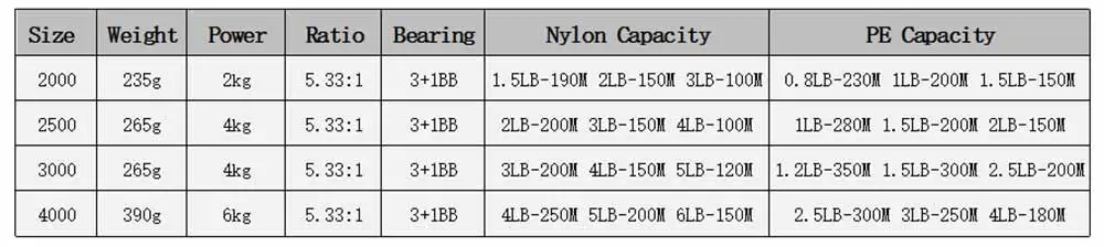 daiwa mission cs 2000s