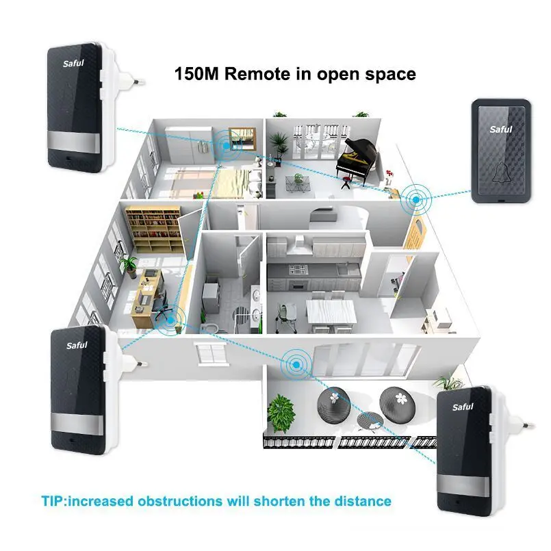 Saful Wireless Doorbell Self-powered NO Battery Waterproof 150M Range EU/AU/US/UK Plug Push Button Door Chime For Old People Saful Wireless Doorbell Self-powered NO Battery Waterproof 150M Range EU/AU/US/UK Plug Push Button Door Chime For Old People