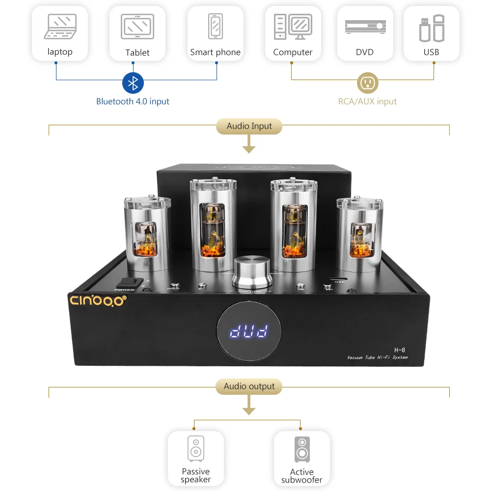 Bluetooth 65Wx2 6N2 6P1 HIFI вакуумный трубчатый предусилитель усилитель мощности 2 1 каналов