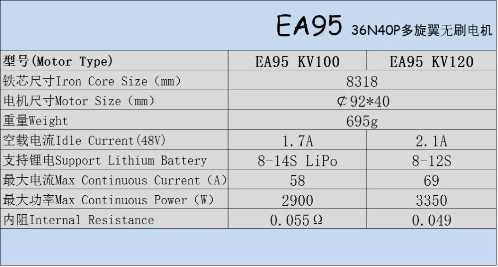 E95