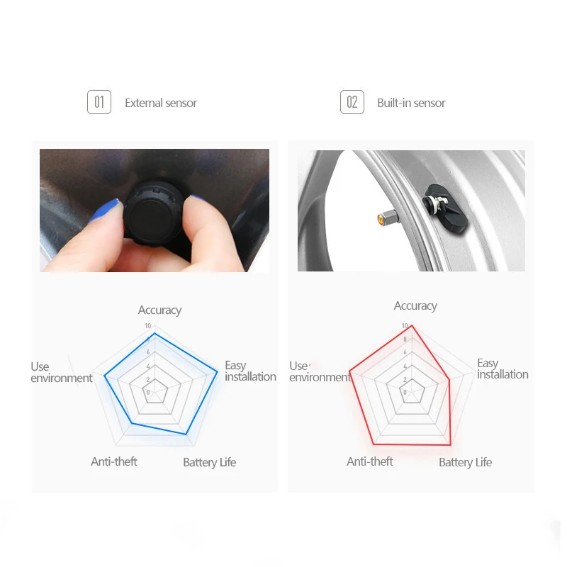 Car TPMS Alarm Tire Pressure Sensor Monitoring Intelligent System Solar Power Wireless LCD Monitor Sensors For Car Tpms on Auto