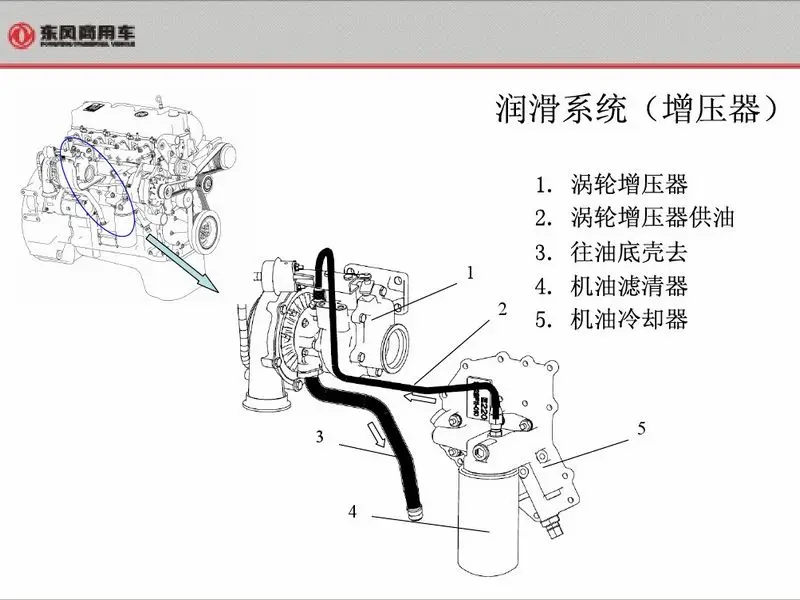 Новые оригинальные kingturbo GT30 1118BF11-010 757409 Dongfeng Тяньцзинь EQ4H 4.8L 147KW
