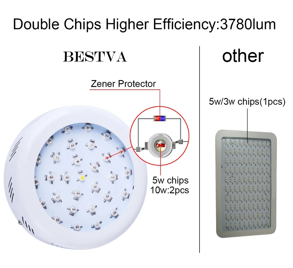 UFO 300 Вт двойные чипы led grow light полный спектр для комнатных растений с/х