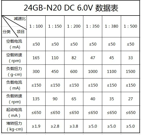 GM1024-N20 миниатюрный DC Скорость редуктор Двигатель, постоянный магнит Micro DC Шестерни Двигатель, металлический Шестерни Двигатель