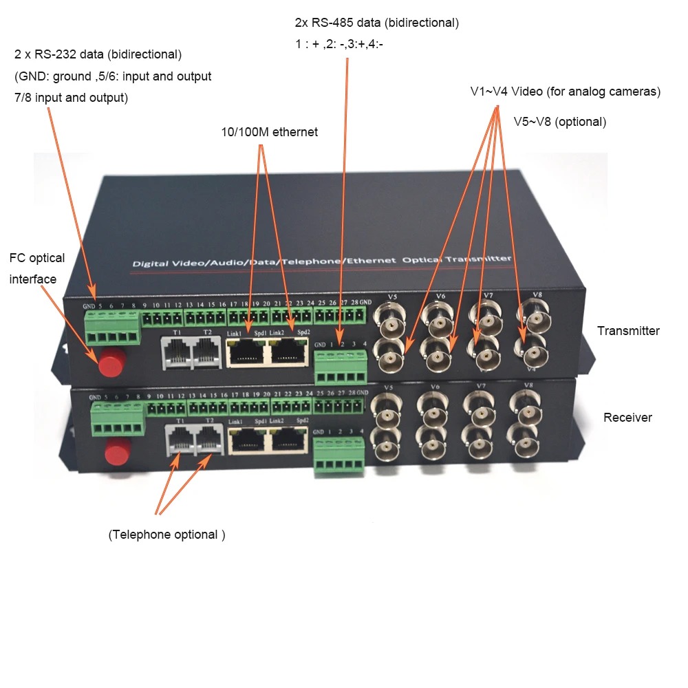 4 канала видео Ethernet RS485 422 данных по одному оптоволоконному медиаконвертеру передатчик и приемник для камера видеонаблюдения