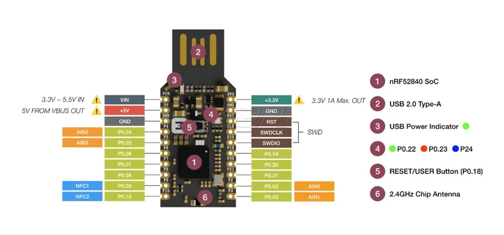 52Pi Новинка! nRF52840 микро Dev комплект USB Dongle