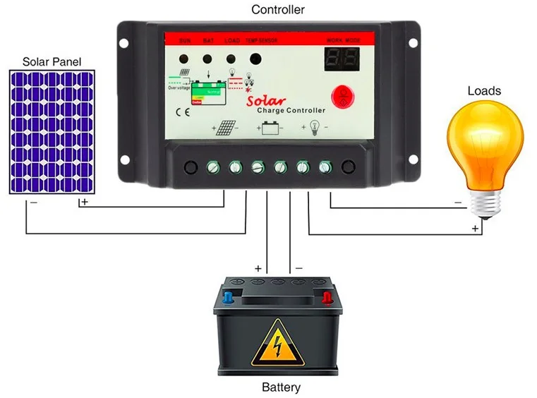 10a solar 5
