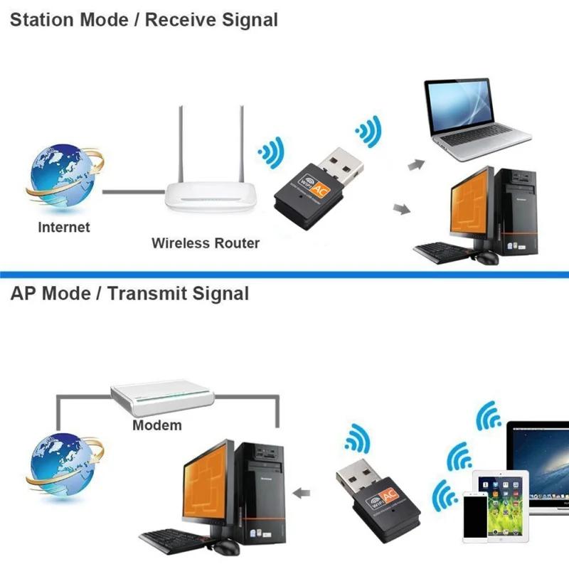 Беспроводная сетевая карта 600 Мбит/с 2,4 г 5 ГГц USB Wifi адаптер Ethernet антенна Wi-Fi приемник USB LAN AC двухдиапазонный для ПК Wi-Fi ключ