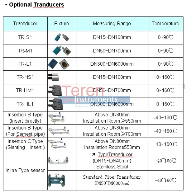 transducer optional