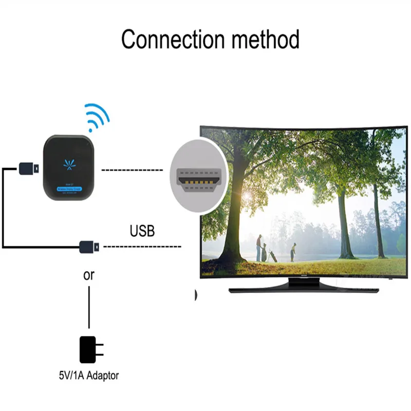 5G беспроводной дисплей ТВ приемник ключ miracast Airplay DLNA HDMI 1080 P Wifi зеркало литой ТВ палка для Android, IOS, Windows PC