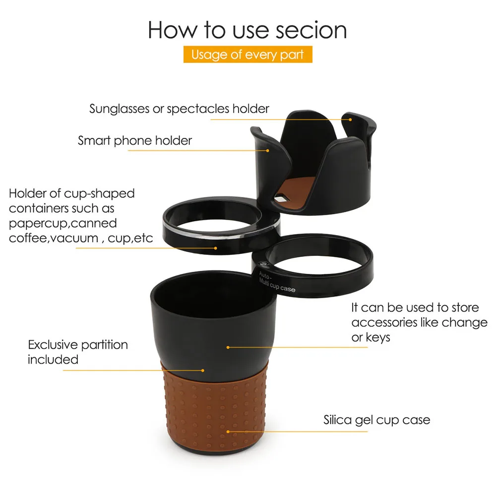 Onever Rotating Car Multi-Cup Holder & Organizer