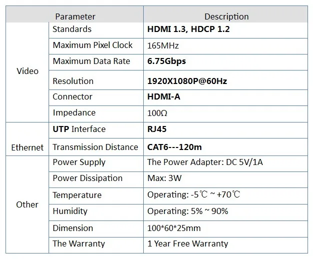 150 м hdmi-удлинитель Протокола по одному кабелю CAT5e/6 поддержка 1 для многих приложений 1080 P