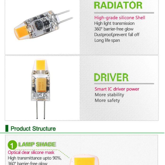 Goodland Mini G4 светодиодный светильник 3 Вт 6 Вт AC/DC 12 В с регулируемой яркостью COB светодиодный G4 лампочка 360 Угол луча заменить галогенные лампы люстры