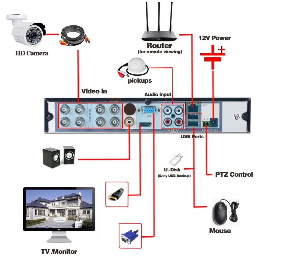 NINIVISION HD 3000TVL 8CH AHD 1080P система безопасности CCTV 3g Wifi DVR комплект наружная внутренняя 2.0мп камера система видеонаблюдения