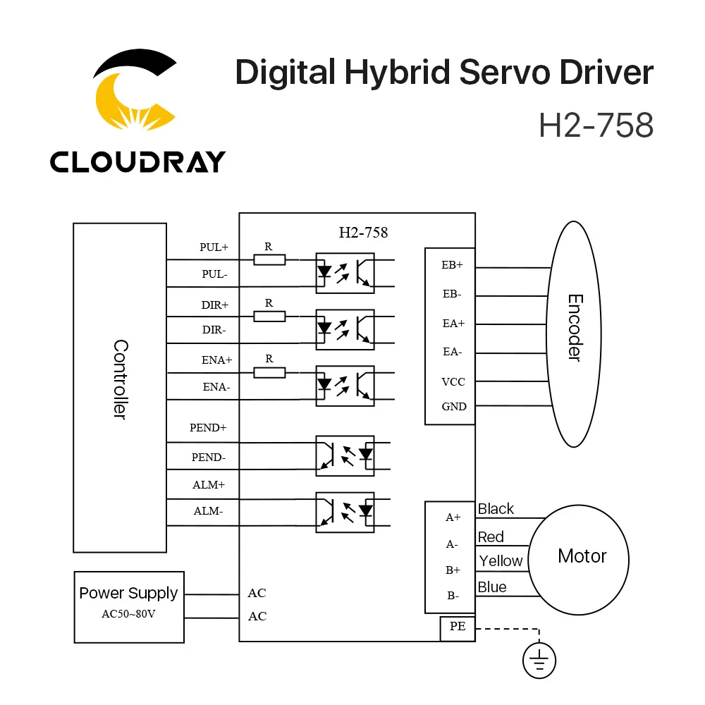 Cloudray Leadshine H2-758 AC Гибридный сервопривод 2 фазы AC50-80V для NEMA34 двигателя