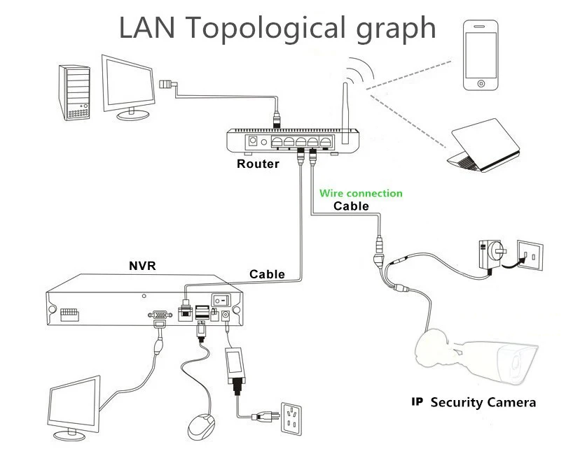 wired Topological Graph