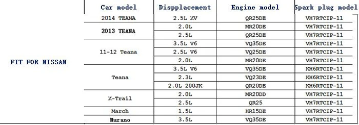 Автомобиль Иридиевый сплав свечи свечения свечи для Nissan Teana X-trail March Murano 2.5l 2.0l QR25 QR25DE двигатель зажигания 4 шт